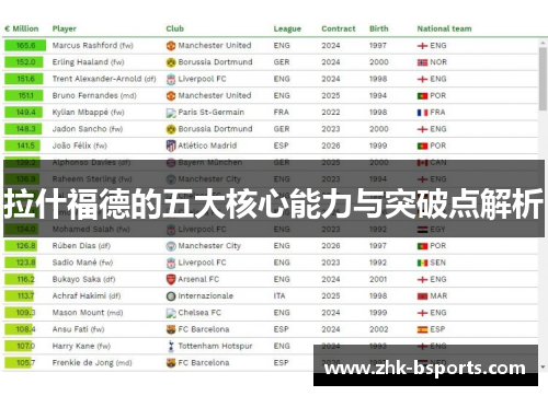 拉什福德的五大核心能力与突破点解析