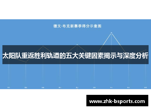 太阳队重返胜利轨道的五大关键因素揭示与深度分析