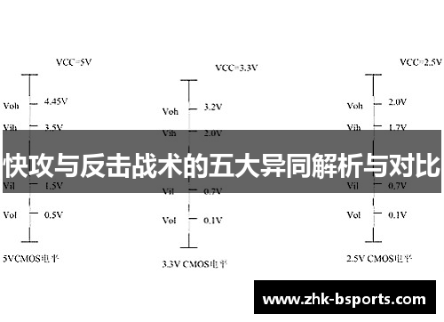 快攻与反击战术的五大异同解析与对比