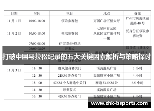 打破中国马拉松纪录的五大关键因素解析与策略探讨