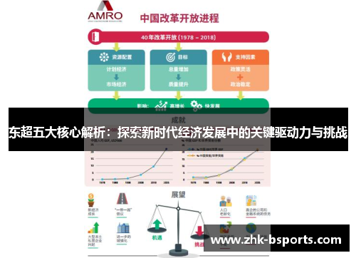 东超五大核心解析：探索新时代经济发展中的关键驱动力与挑战