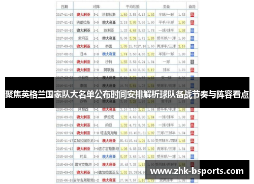 聚焦英格兰国家队大名单公布时间安排解析球队备战节奏与阵容看点
